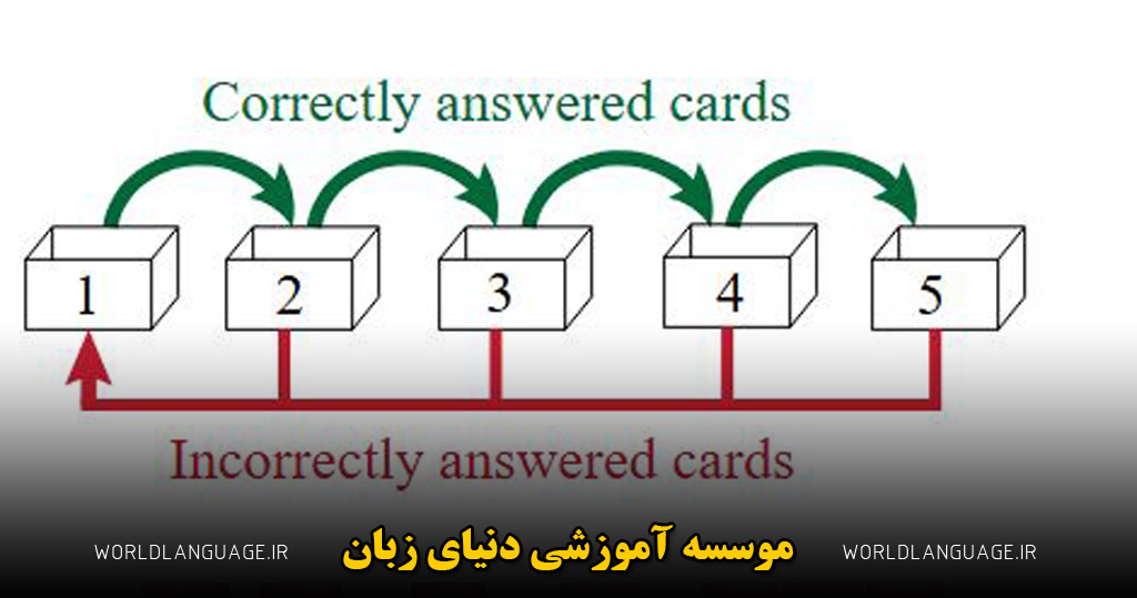 یادگیری زبان انگلیسی با روش g5
